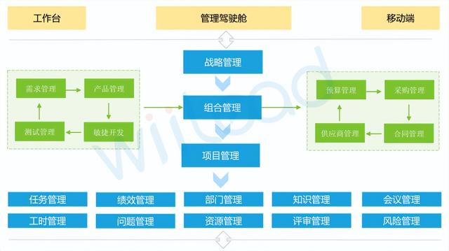 東方大唐——Wiilead2.0項(xiàng)目管理系統(tǒng)