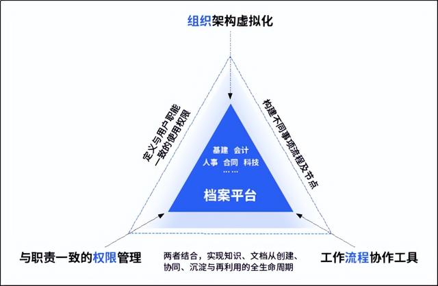 會(huì)博通綜合知識(shí)管理軟件：全員參與的業(yè)務(wù)協(xié)作管理平臺(tái)，你了解嗎