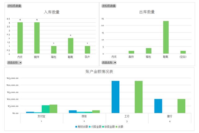 全自動Excel進銷存管理系統(tǒng)，含庫存預(yù)警，可自動生成出入庫報表（庫存表自動進銷存表格）