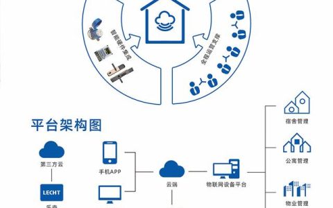 公寓管理系統(tǒng)有什么功能，公寓管理系統(tǒng)哪家比較好？（公寓管理系統(tǒng)哪個(gè)好用）