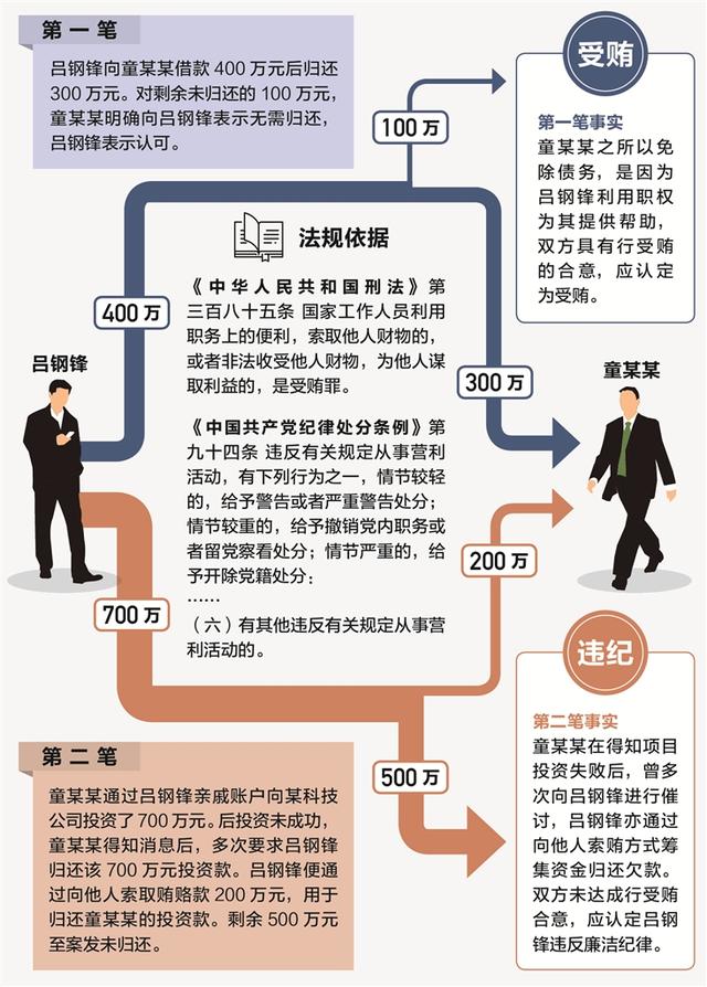 同為欠款不還為何定性不同從浙江省杭州之江國家旅游度假區(qū)管委會原一級調(diào)研員呂鋼鋒案說起