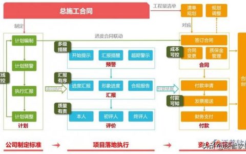 定制建筑行業(yè)工程項目管理軟件下載（建筑設計項目管理軟件）