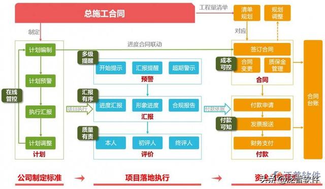 定制建筑行業(yè)工程項目管理軟件下載（建筑設計項目管理軟件）