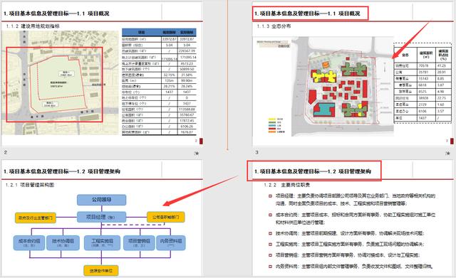 工程管理策劃實際案例分析，圖文講解詳細，可作為參考學(xué)習(xí)資料