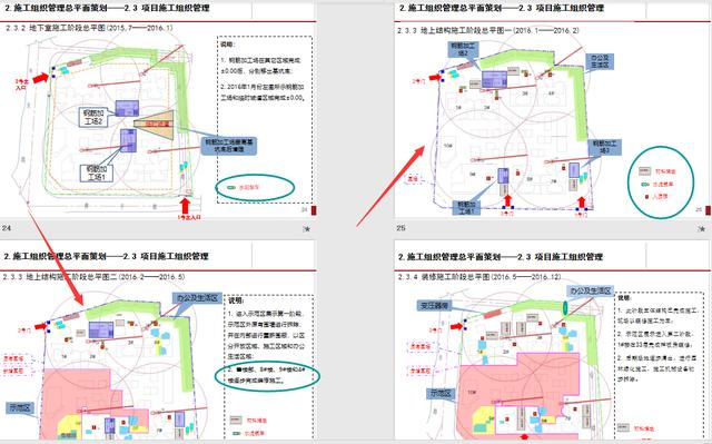 工程管理策劃實際案例分析，圖文講解詳細，可作為參考學(xué)習(xí)資料