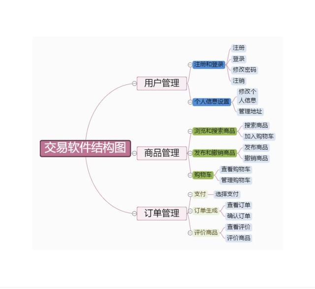 干貨｜項(xiàng)目管理通用思維導(dǎo)圖模板，免費(fèi)送?。?xiàng)目管理 思維導(dǎo)圖）