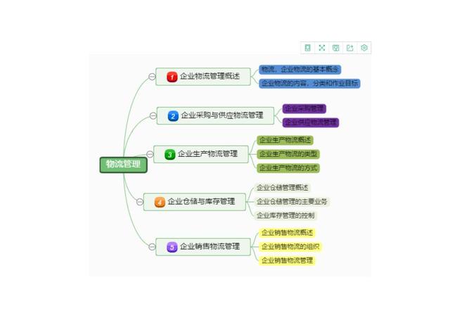 干貨｜項(xiàng)目管理通用思維導(dǎo)圖模板，免費(fèi)送?。?xiàng)目管理 思維導(dǎo)圖）