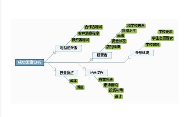 干貨｜項(xiàng)目管理通用思維導(dǎo)圖模板，免費(fèi)送?。?xiàng)目管理 思維導(dǎo)圖）