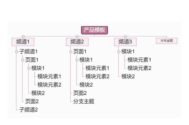 干貨｜項(xiàng)目管理通用思維導(dǎo)圖模板，免費(fèi)送?。?xiàng)目管理 思維導(dǎo)圖）