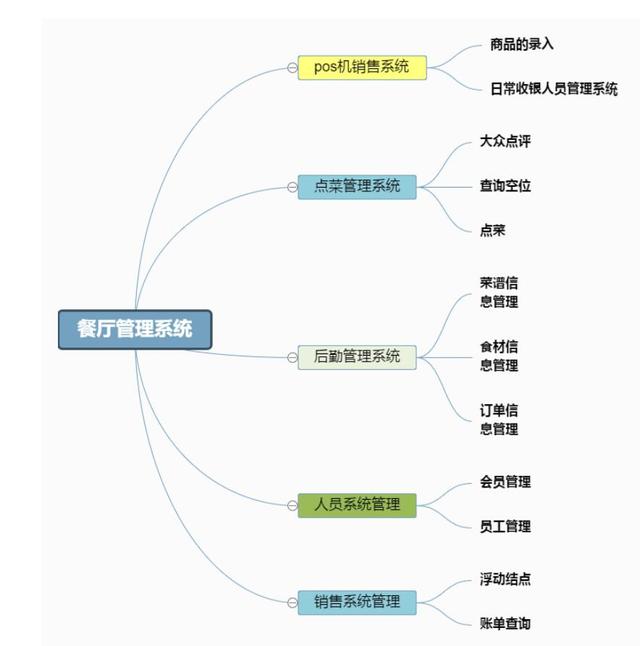 干貨｜項(xiàng)目管理通用思維導(dǎo)圖模板，免費(fèi)送！（項(xiàng)目管理 思維導(dǎo)圖）