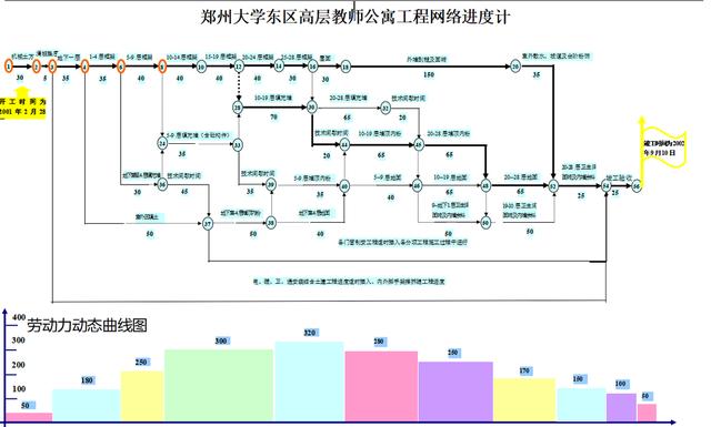 年入40萬技術總工給我們，全套施工進度橫道圖表格，只要有手就行