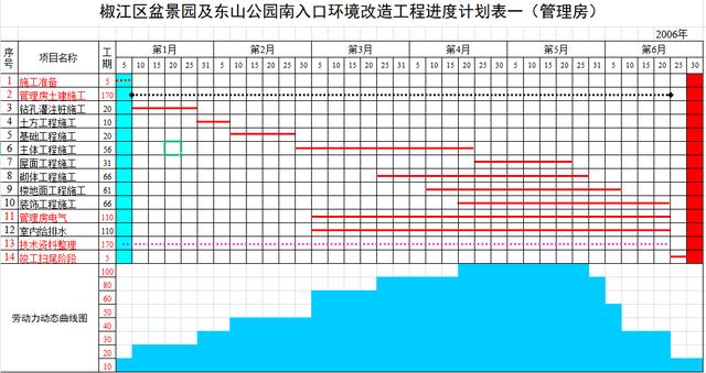 年入40萬技術總工給我們，全套施工進度橫道圖表格，只要有手就行