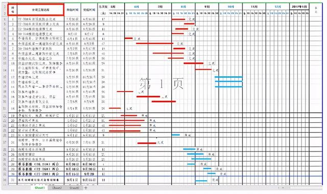 年入40萬技術總工給我們，全套施工進度橫道圖表格，只要有手就行