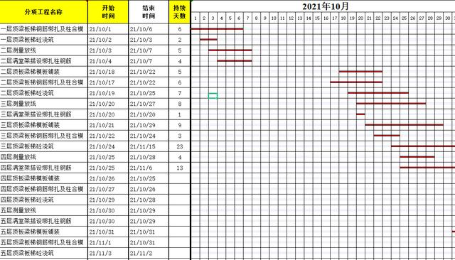 年入40萬技術總工給我們，全套施工進度橫道圖表格，只要有手就行