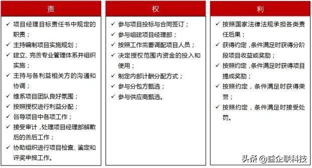 建筑人必看！工程項目全生命周期管理全過程（建設(shè)工程全生命周期管理）