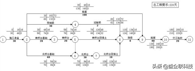 建筑人必看！工程項目全生命周期管理全過程（建設(shè)工程全生命周期管理）