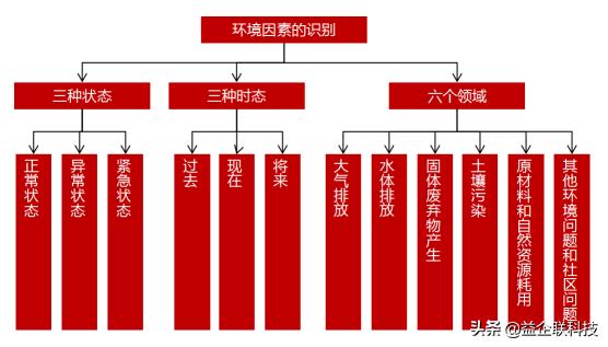 建筑人必看！工程項目全生命周期管理全過程（建設(shè)工程全生命周期管理）