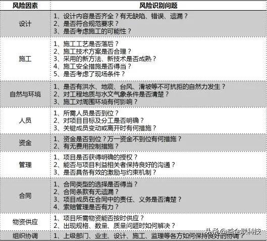 建筑人必看！工程項目全生命周期管理全過程（建設(shè)工程全生命周期管理）