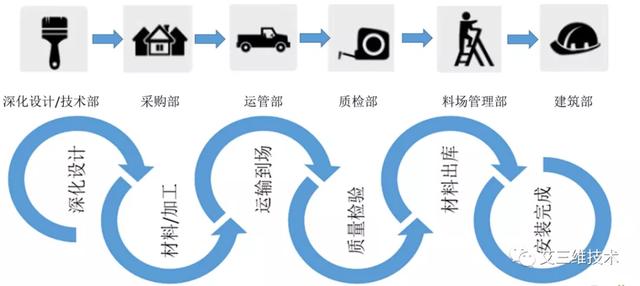 進(jìn)度又慢了？怎么把控施工進(jìn)度？（施工進(jìn)度慢了怎么辦）