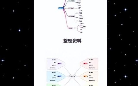 3A思維導圖app（附教程）（3a思維導圖怎么用）