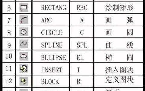 CAD常用命令、快捷鍵和命令說明大全（cad常用命令快捷鍵和命令說明大全完整頁）