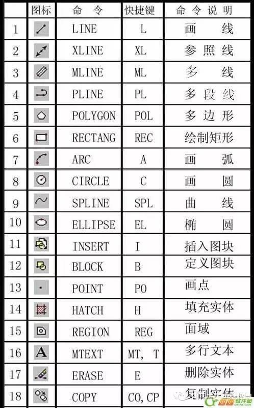 CAD常用命令、快捷鍵和命令說明大全（cad常用命令快捷鍵和命令說明大全完整頁）