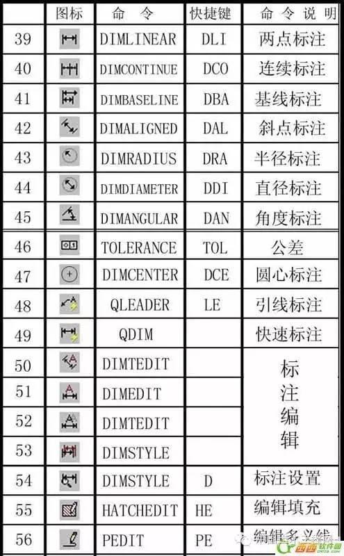 CAD常用命令、快捷鍵和命令說明大全（cad常用命令快捷鍵和命令說明大全完整頁）