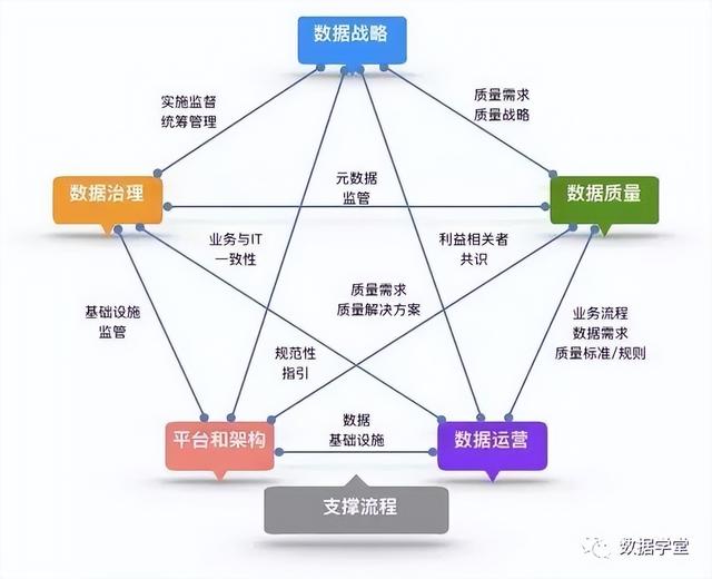 主數(shù)據(jù)管理理論與實施方法（主數(shù)據(jù)管理體系）