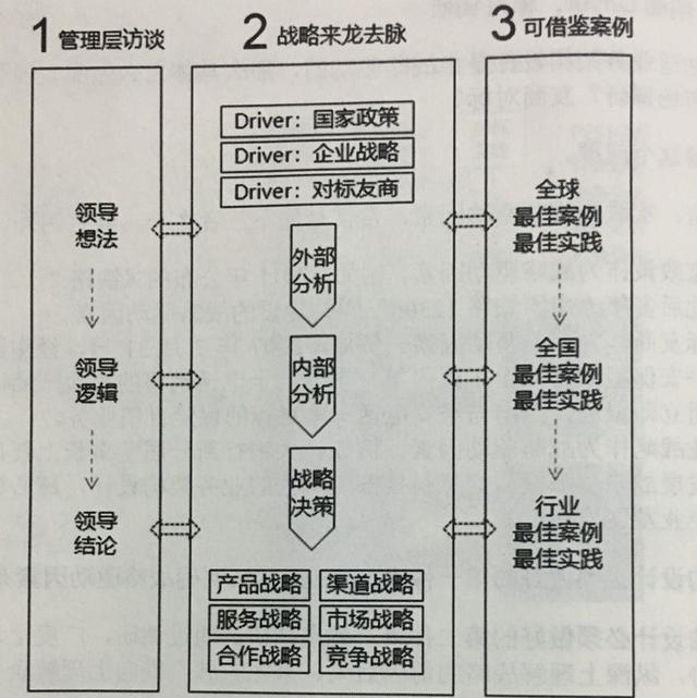 企業(yè)架構(gòu)概述及業(yè)務(wù)架構(gòu)詳解（企業(yè)架構(gòu)之業(yè)務(wù)架構(gòu)）