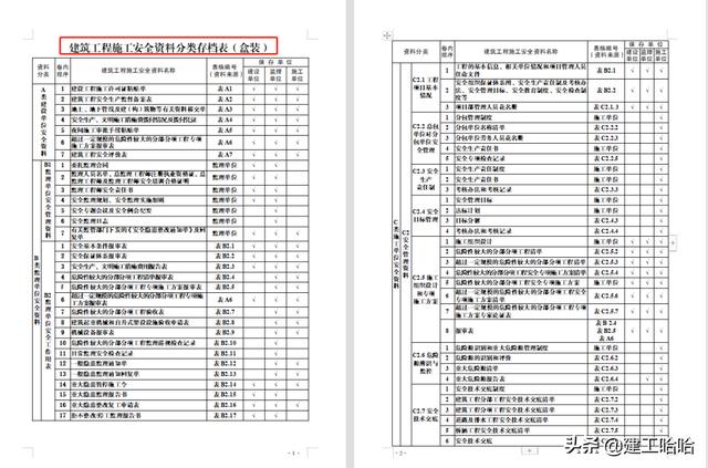 全套工程施工安全管理臺(tái)賬，5.1萬(wàn)字、13項(xiàng)目，種類全面表格齊全（工程安全生產(chǎn)臺(tái)賬范本表格）