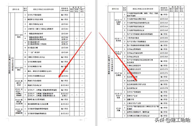 全套工程施工安全管理臺(tái)賬，5.1萬(wàn)字、13項(xiàng)目，種類全面表格齊全（工程安全生產(chǎn)臺(tái)賬范本表格）