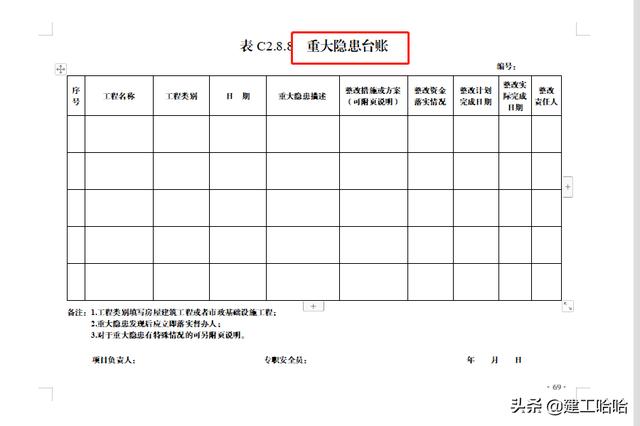 全套工程施工安全管理臺(tái)賬，5.1萬(wàn)字、13項(xiàng)目，種類全面表格齊全（工程安全生產(chǎn)臺(tái)賬范本表格）