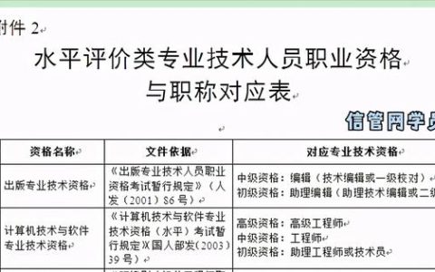 全程自學(xué)3個(gè)月，一次通過(guò)2020系統(tǒng)集成項(xiàng)目管理工程師考試（2020年系統(tǒng)集成項(xiàng)目管理工程師考試）