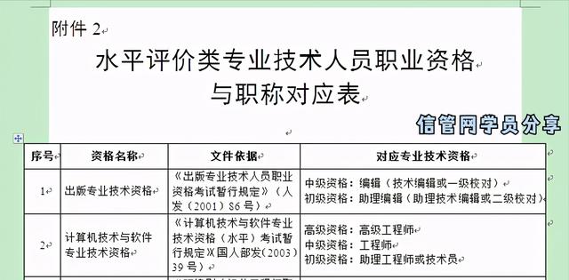 全程自學(xué)3個月，一次通過2020系統(tǒng)集成項(xiàng)目管理工程師考試（2020年系統(tǒng)集成項(xiàng)目管理工程師考試）