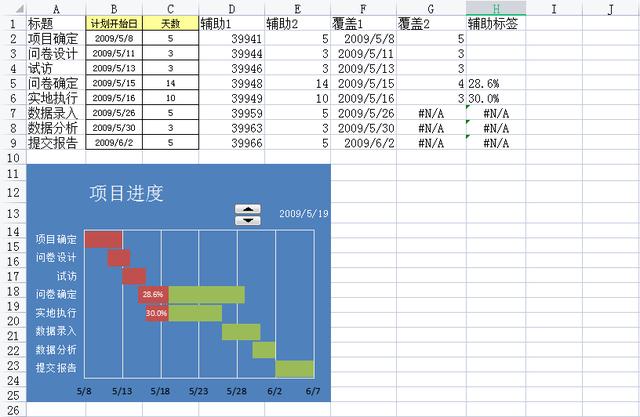 別再手繪橫道圖了！快試一試新出的橫道圖軟件，精準(zhǔn)把控施工進(jìn)度