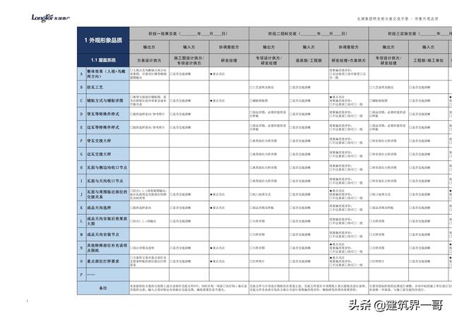 地產(chǎn)集團項目品質管理手冊（房地產(chǎn)項目質量管理體系）