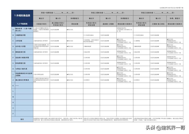 地產(chǎn)集團項目品質管理手冊（房地產(chǎn)項目質量管理體系）