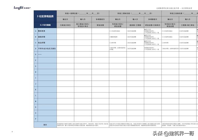 地產(chǎn)集團項目品質管理手冊（房地產(chǎn)項目質量管理體系）