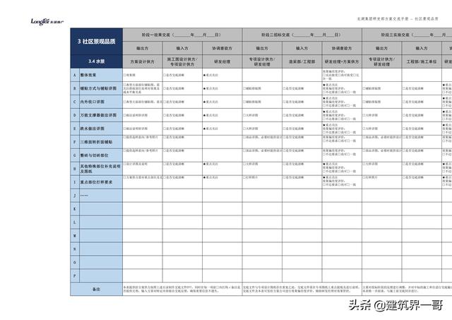 地產(chǎn)集團項目品質管理手冊（房地產(chǎn)項目質量管理體系）