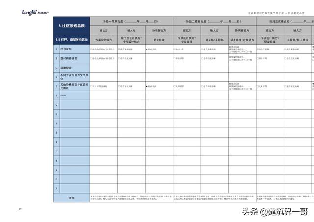 地產(chǎn)集團項目品質管理手冊（房地產(chǎn)項目質量管理體系）