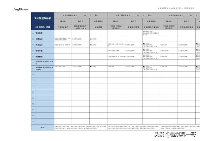 地產(chǎn)集團項目品質管理手冊（房地產(chǎn)項目質量管理體系）