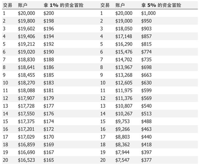 外匯交易如何完善資金管理（外匯資金集中運營管理）