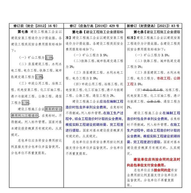 安全費用提取使用回復(fù)匯總，附安全生產(chǎn)費用提取和使用解讀（關(guān)于安全生產(chǎn)費用的提取和使用）