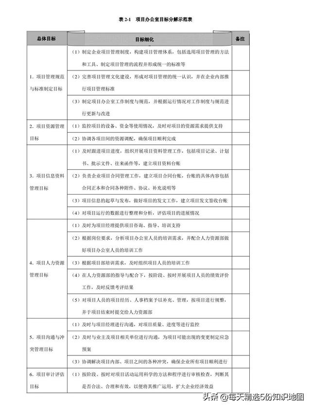 項目管理工作實用工具箱-表單模板「140頁」（項目管理工具表格）