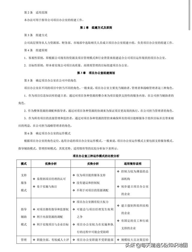 項目管理工作實用工具箱-表單模板「140頁」（項目管理工具表格）