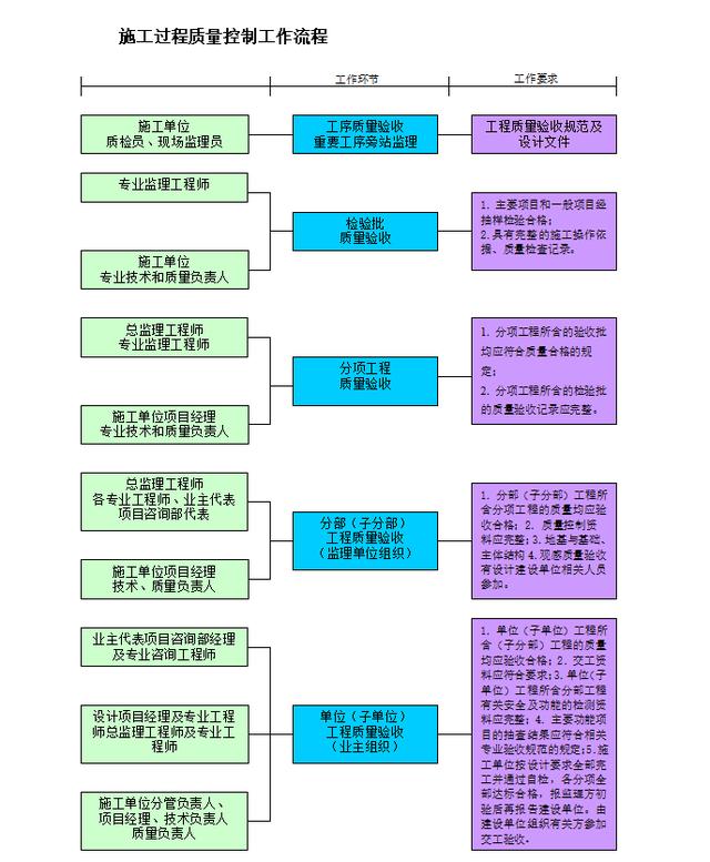 項(xiàng)目管理整體實(shí)施方案及工作流程，78頁近4萬字！條理清晰可借鑒（項(xiàng)目管理實(shí)施方案格式范文）