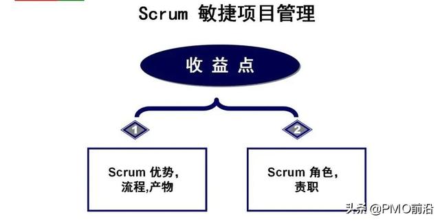 Scrum 敏捷項(xiàng)目管理精華PPT（Scrum敏捷項(xiàng)目管理）