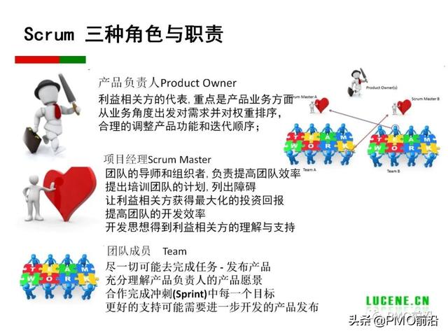 Scrum 敏捷項(xiàng)目管理精華PPT（Scrum敏捷項(xiàng)目管理）