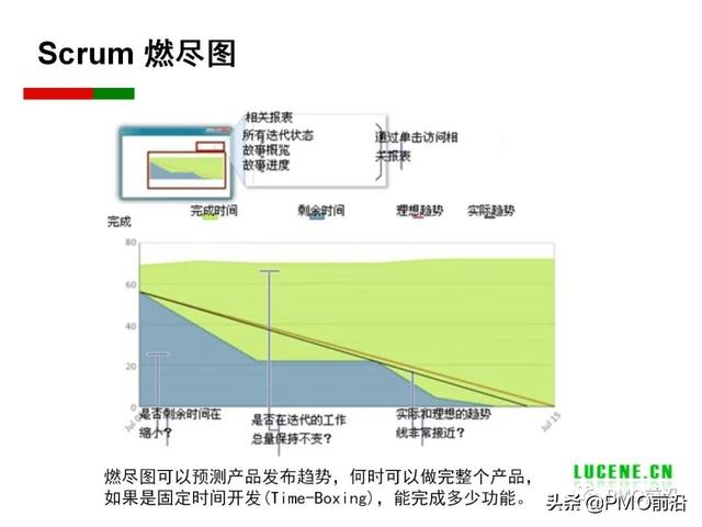 Scrum 敏捷項(xiàng)目管理精華PPT（Scrum敏捷項(xiàng)目管理）