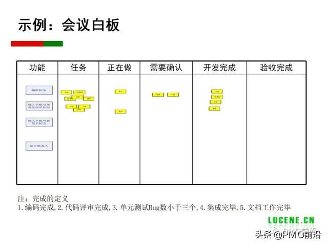 Scrum 敏捷項(xiàng)目管理精華PPT（Scrum敏捷項(xiàng)目管理）